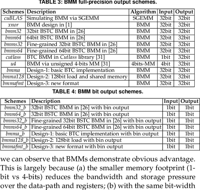 Figure 4 for Accelerating Binarized Neural Networks via Bit-Tensor-Cores in Turing GPUs