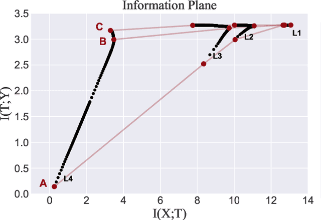 Figure 1 for Drill the Cork of Information Bottleneck by Inputting the Most Important Data