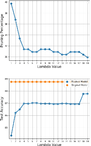 Figure 3 for Identifying Critical Neurons in ANN Architectures using Mixed Integer Programming