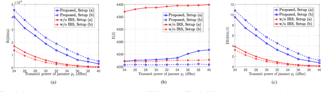 Figure 4 for Energy Efficient Design in IRS-Assisted UAV Data Collection System under Malicious Jamming