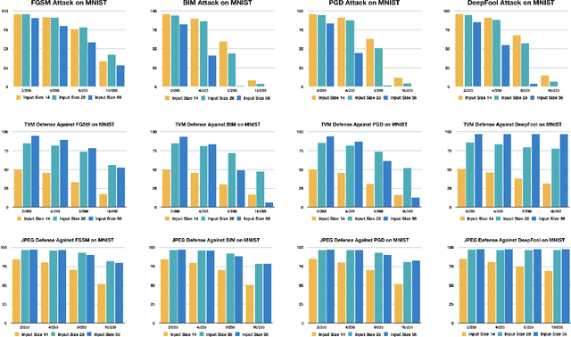 Figure 3 for On Intrinsic Dataset Properties for Adversarial Machine Learning