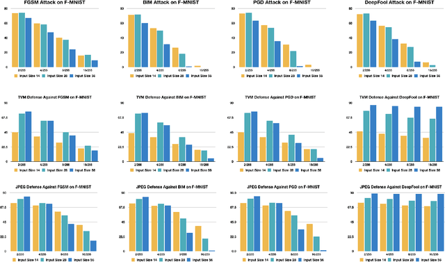 Figure 4 for On Intrinsic Dataset Properties for Adversarial Machine Learning