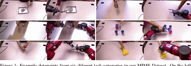 Figure 1 for Multiple Interactions Made Easy (MIME): Large Scale Demonstrations Data for Imitation