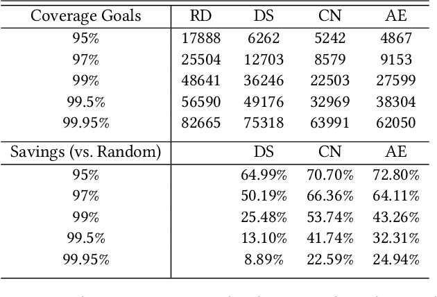 Figure 2 for Using Neural Networks for Novelty-based Test Selection to Accelerate Functional Coverage Closure