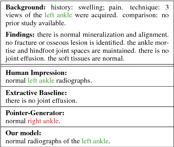 Figure 1 for Learning to Summarize Radiology Findings