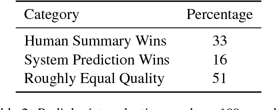 Figure 4 for Learning to Summarize Radiology Findings