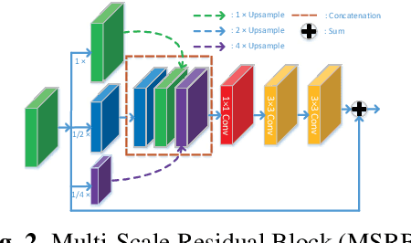 Figure 3 for Physical Model Guided Deep Image Deraining