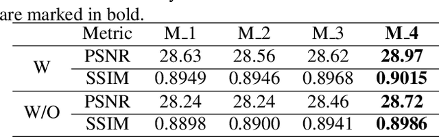Figure 4 for Physical Model Guided Deep Image Deraining
