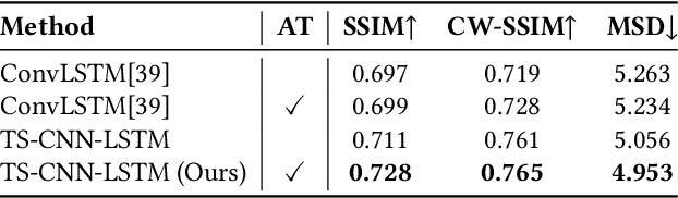 Figure 3 for Improving Ultrasound Tongue Image Reconstruction from Lip Images Using Self-supervised Learning and Attention Mechanism