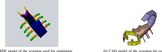 Figure 1 for Control of a Nature-inspired Scorpion using Reinforcement Learning