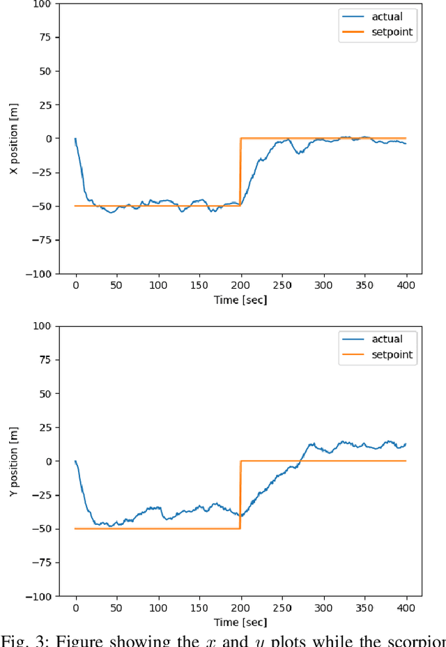 Figure 3 for Control of a Nature-inspired Scorpion using Reinforcement Learning