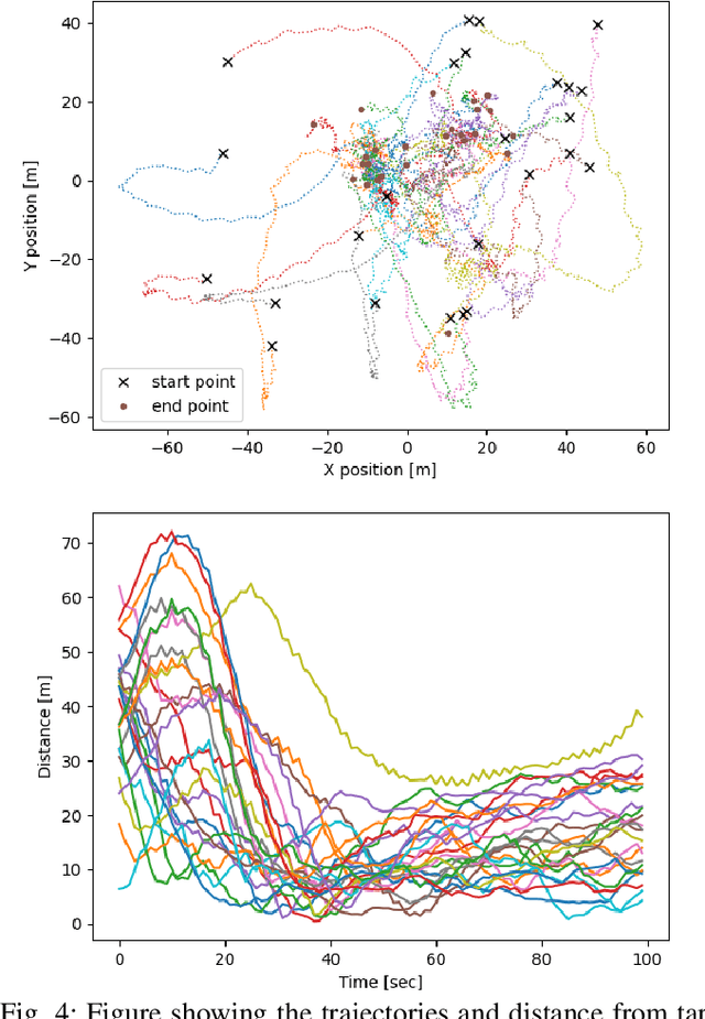 Figure 4 for Control of a Nature-inspired Scorpion using Reinforcement Learning