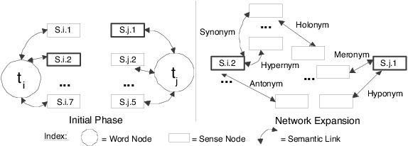 Figure 1 for Text Relatedness Based on a Word Thesaurus