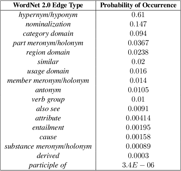 Figure 2 for Text Relatedness Based on a Word Thesaurus