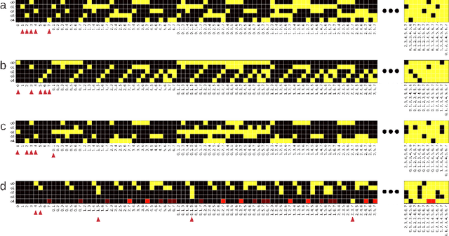 Figure 3 for Fragmentation; a Tool for Finding Information, Encryption and Data Flow in Systems