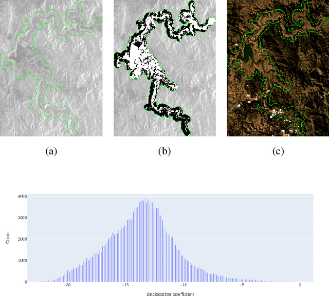 Figure 3 for Water Level Estimation Using Sentinel-1 Synthetic Aperture Radar Imagery And Digital Elevation Models