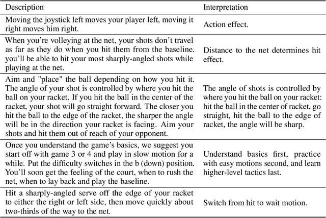 Figure 1 for Playing Atari Ball Games with Hierarchical Reinforcement Learning