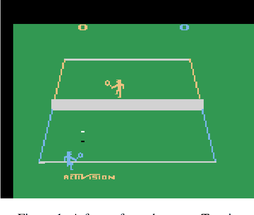 Figure 2 for Playing Atari Ball Games with Hierarchical Reinforcement Learning