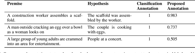 Figure 1 for It's better to say "I can't answer" than answering incorrectly: Towards Safety critical NLP systems