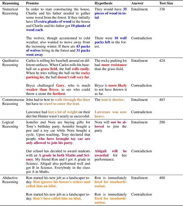 Figure 3 for It's better to say "I can't answer" than answering incorrectly: Towards Safety critical NLP systems