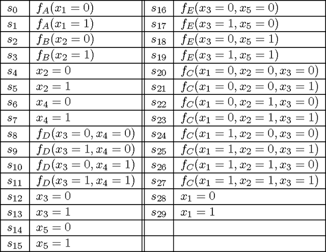Figure 2 for An Algebraic Formalization of Forward and Forward-backward Algorithms