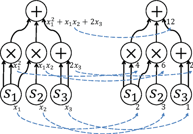 Figure 4 for An Algebraic Formalization of Forward and Forward-backward Algorithms