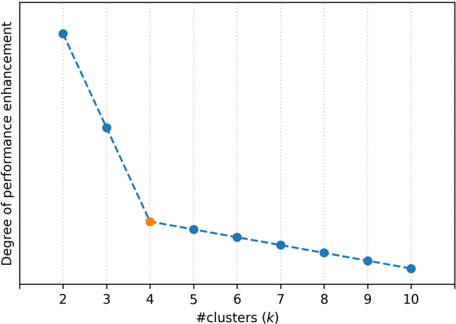 Figure 4 for Seen to Unseen: When Fuzzy Inference System Predicts IoT Device Positioning Labels That Had Not Appeared in Training Phase