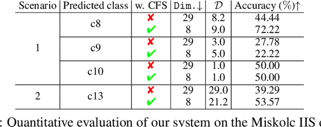 Figure 2 for Seen to Unseen: When Fuzzy Inference System Predicts IoT Device Positioning Labels That Had Not Appeared in Training Phase