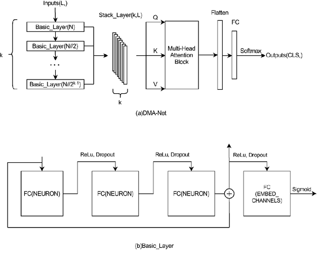 Figure 1 for A layer-stress learning framework universally augments deep neural network tasks