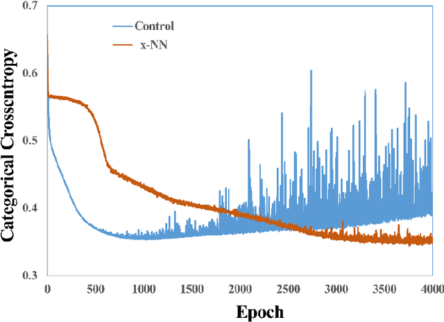 Figure 4 for A layer-stress learning framework universally augments deep neural network tasks