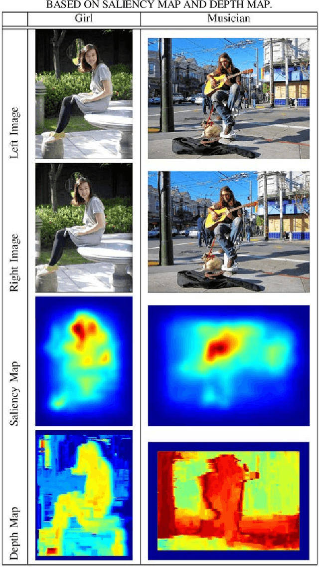 Figure 2 for Picture Collage with Genetic Algorithm and Stereo vision
