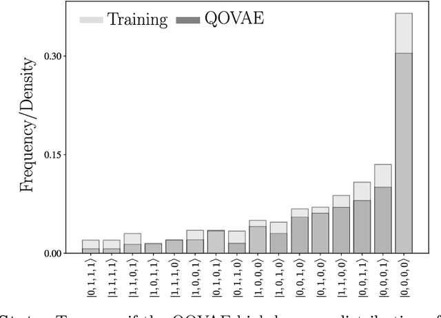 Figure 2 for Learning Interpretable Representations of Entanglement in Quantum Optics Experiments using Deep Generative Models