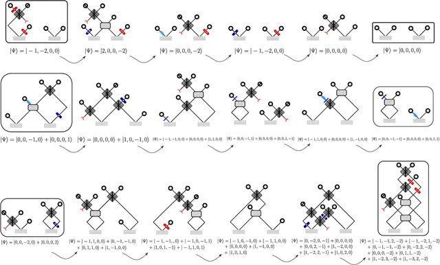 Figure 3 for Learning Interpretable Representations of Entanglement in Quantum Optics Experiments using Deep Generative Models