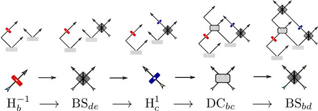 Figure 1 for Learning Interpretable Representations of Entanglement in Quantum Optics Experiments using Deep Generative Models