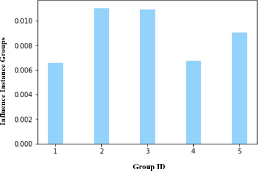 Figure 1 for Measure Contribution of Participants in Federated Learning