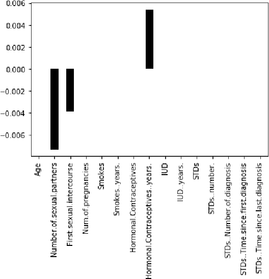 Figure 2 for Measure Contribution of Participants in Federated Learning