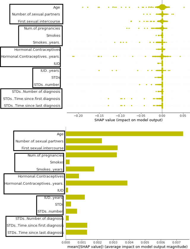 Figure 3 for Measure Contribution of Participants in Federated Learning