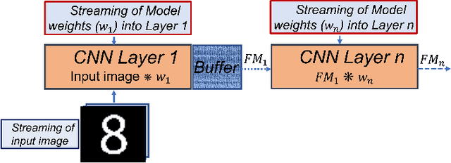 Figure 1 for Towards Enabling Dynamic Convolution Neural Network Inference for Edge Intelligence