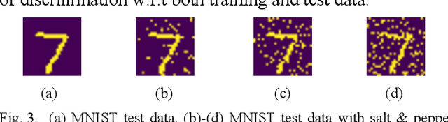 Figure 3 for Generative and Discriminative Deep Belief Network Classifiers: Comparisons Under an Approximate Computing Framework