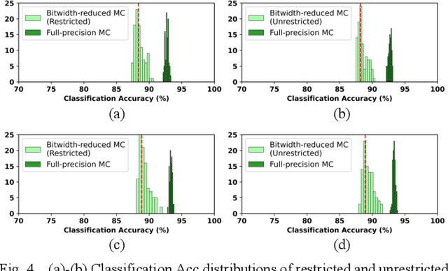 Figure 4 for Generative and Discriminative Deep Belief Network Classifiers: Comparisons Under an Approximate Computing Framework