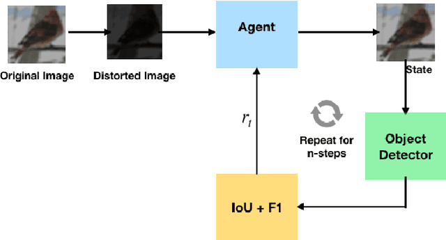 Figure 1 for Reinforcement Learning for Improving Object Detection
