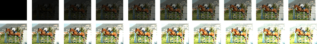 Figure 3 for Reinforcement Learning for Improving Object Detection