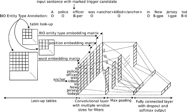 Figure 2 for Event Extraction: A Survey