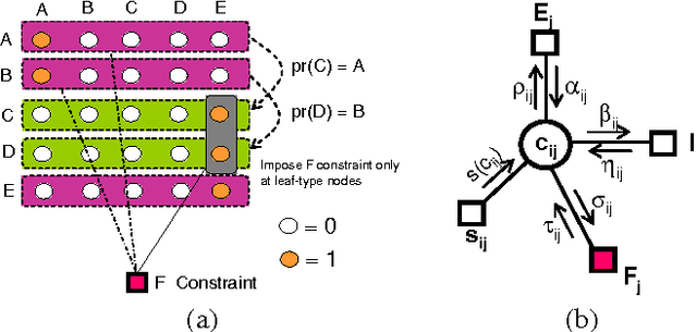 Figure 4 for Integrating Structured Metadata with Relational Affinity Propagation