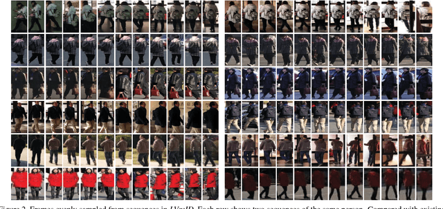 Figure 3 for LVreID: Person Re-Identification with Long Sequence Videos