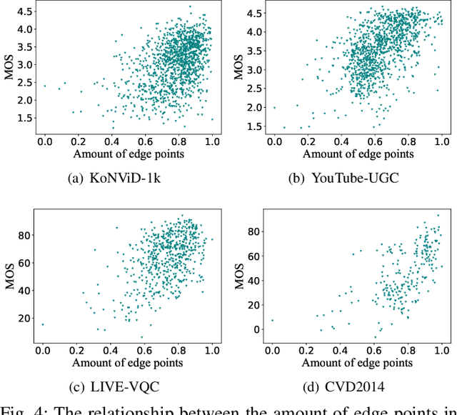 Figure 4 for HVS Revisited: A Comprehensive Video Quality Assessment Framework