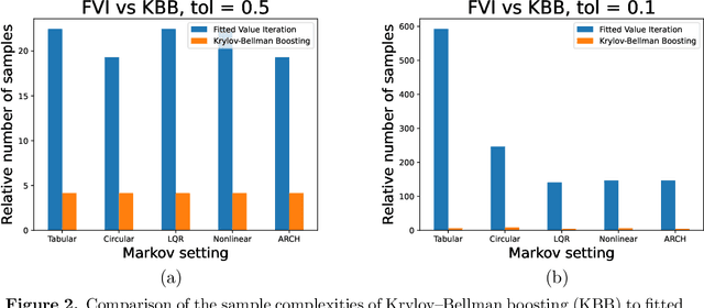 Figure 2 for Krylov-Bellman boosting: Super-linear policy evaluation in general state spaces