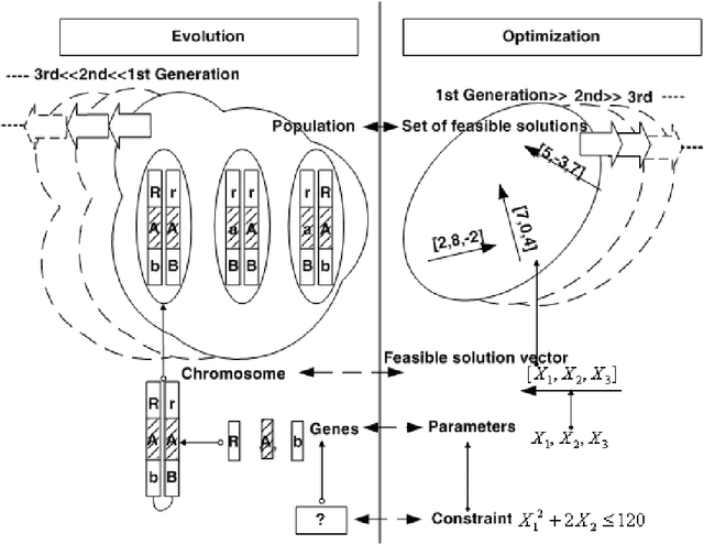 Figure 4 for Lamarckism and mechanism synthesis: approaching constrained optimization with ideas from biology