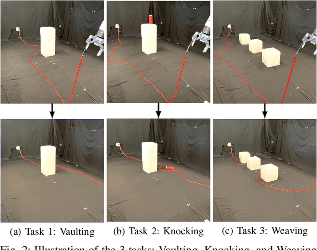 Figure 2 for Robots of the Lost Arc: Learning to Dynamically Manipulate Fixed-Endpoint Ropes and Cables