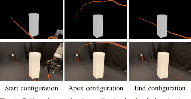 Figure 4 for Robots of the Lost Arc: Learning to Dynamically Manipulate Fixed-Endpoint Ropes and Cables